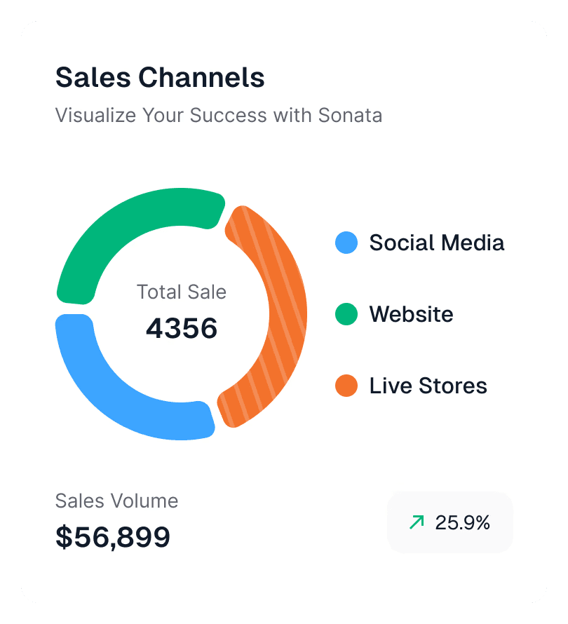 Sales Channels